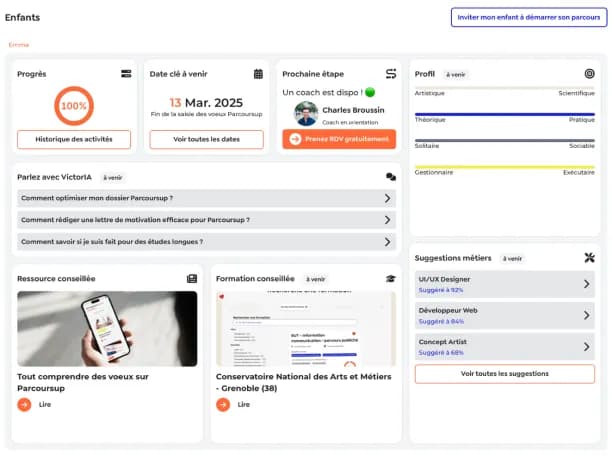 représentation du dashboard parent